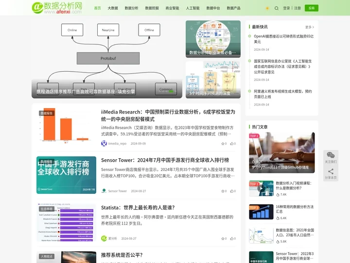 数据分析网 - 大数据、数据分析、数据挖掘和人工智能学习交流平台