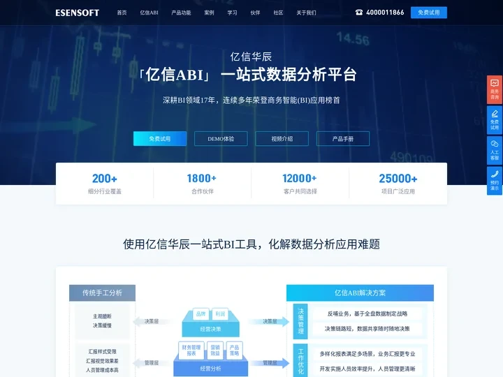 亿信ABI商业智能软件-一站式数据分析BI软件工具