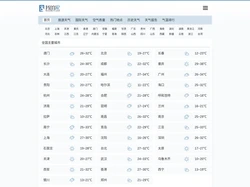 我的家天气网 - 全国天气查询,天气预报查询一周,大中城市天气预报