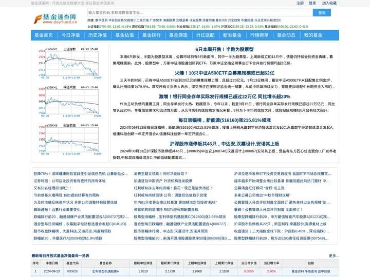 开放式基金数据大全,每日基金净值查询_基金速查网