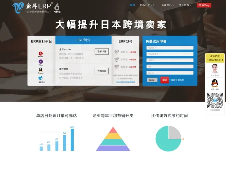 日本乐天ERP,日本雅虎ERP,日本亚马逊ERP,日本跨境电商ERP软件系统 - 企耳日本电商ERP