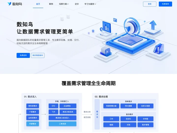数知鸟 - 专业的企业需求管理平台