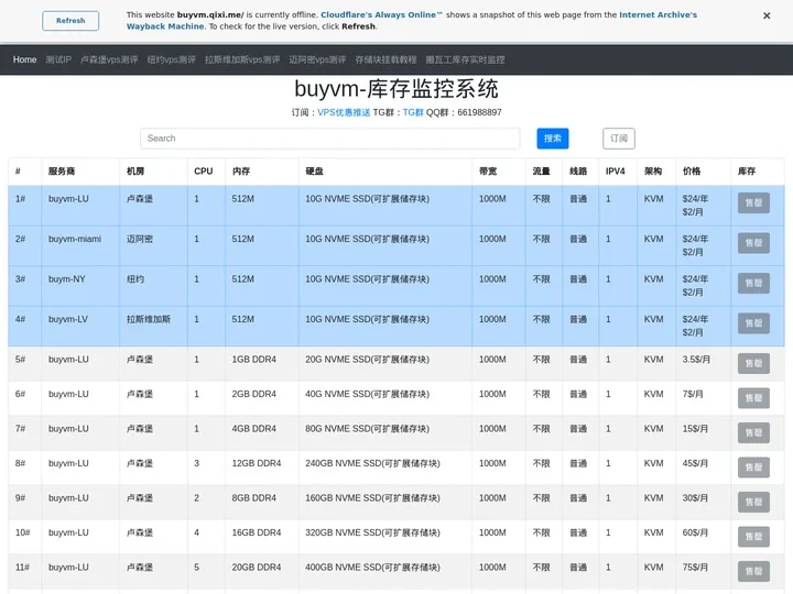 buyvm-库存监控系统