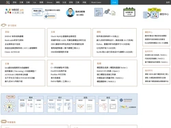 UML软件工程组织-火龙果软件工程