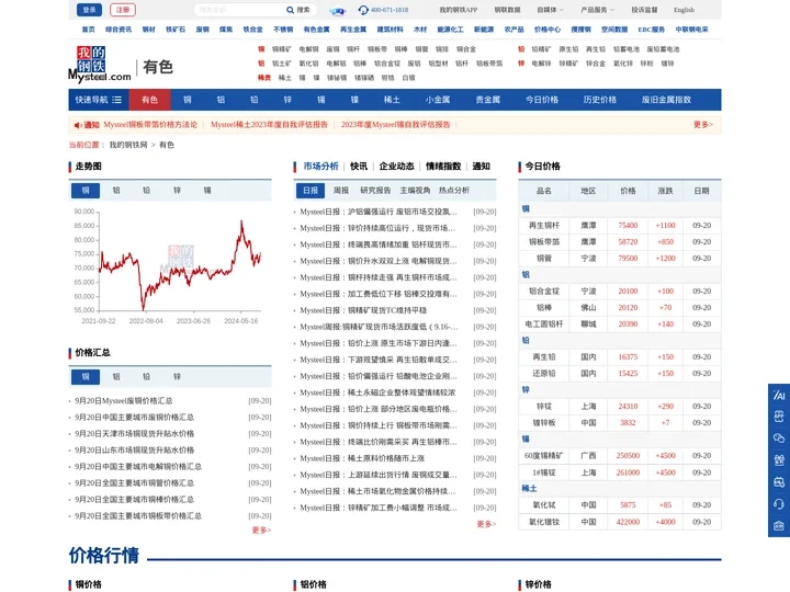 我的钢铁网有色金属-上海有色金属每日价格行情_有色金属最新价格走势图查询