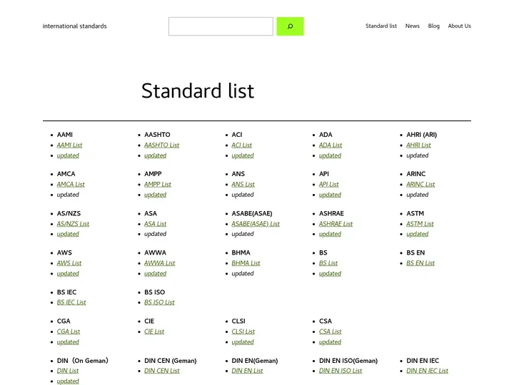 international standards – Everything you need