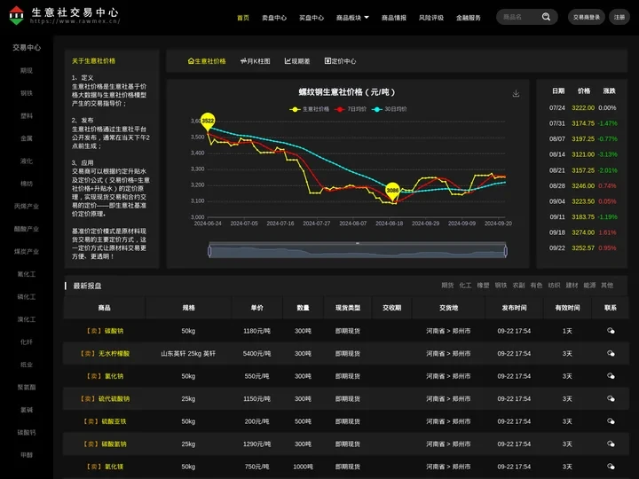 生意社交易平台 — 连接天下原材料交易商