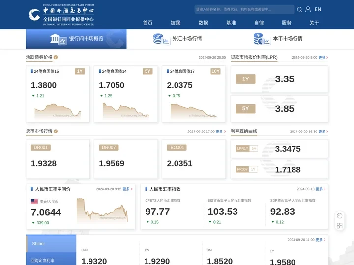 中国货币网-中国外汇交易中心主办