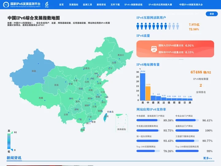 国家IPv6发展监测平台