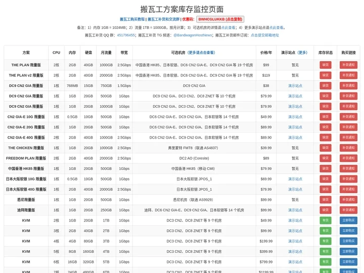 搬瓦工方案库存监控页面 - 搬瓦工中文网