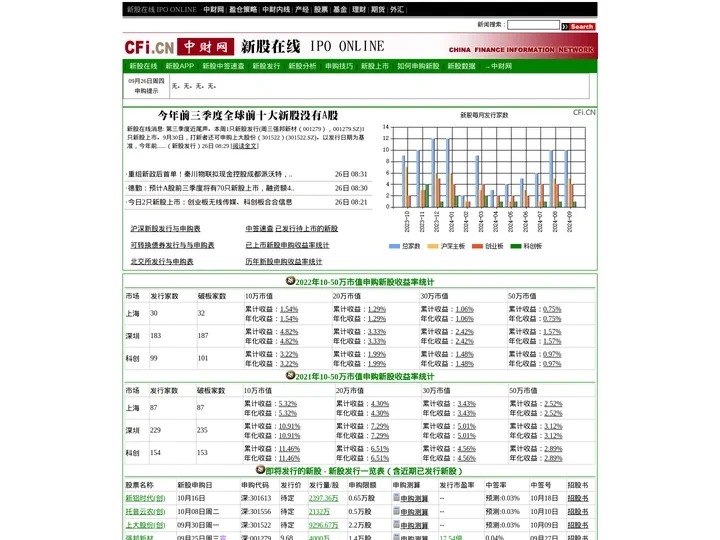 新股在线 - 新股发行一览、提高中签率技巧 by 中财网