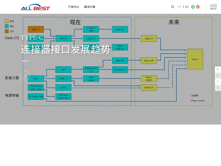 昆山全方位电子科技有限公司