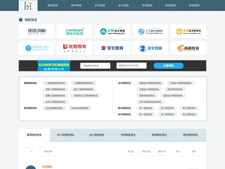 网校排名 - 比网校