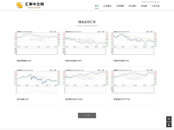 汇率换算,汇率查询,汇率换算表,在线汇率换算 - 国际货币汇率中文网