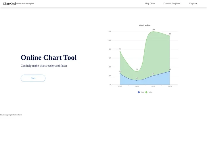 ChartCool - Free online chart maker, data visualization tool