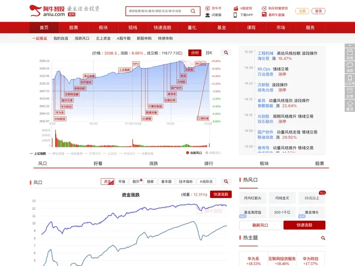 阿牛智投:一站式提供股票数据查询,选股软件及智能投顾服务