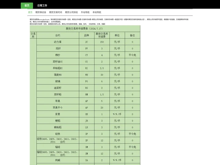 期货交易平台哪个手续费最低（777）-期货手续费网