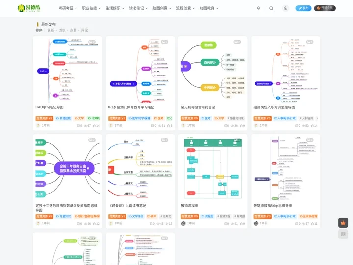 漫德酷-全格式思维导图社区