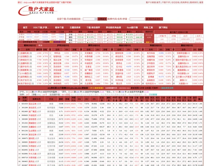 散户大家庭_跟踪个股资金流向查询第一站[www.shdjt.com]