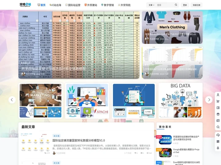 跨境E站 - 专注于阿里巴巴国际站运营技巧,Google SEO搜索优化和Wordpress外贸建站