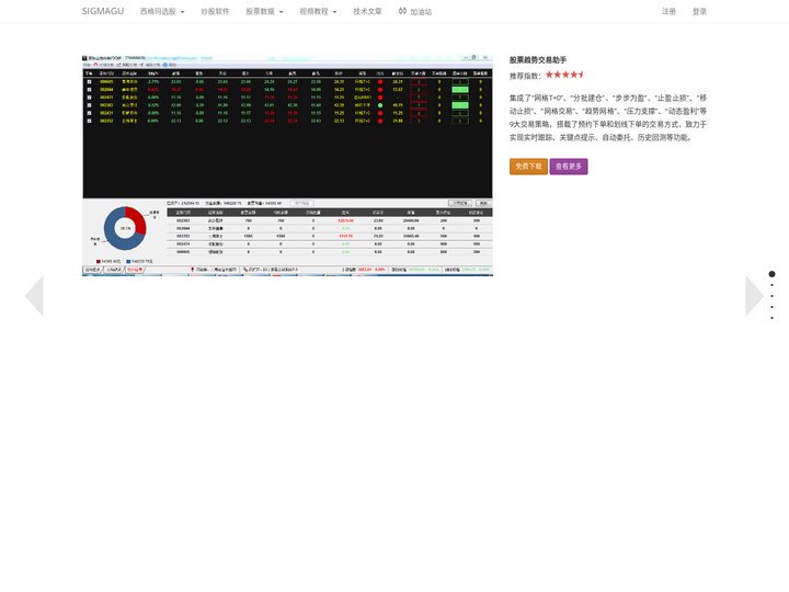 韭菜加油站（西格玛股网）：基本面+技术面全景量化