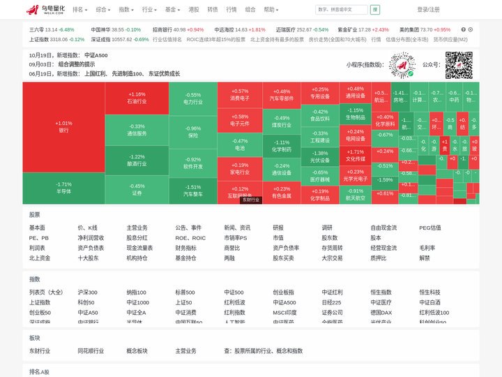 乌龟量化_股票、指数、行业和基金的估值数据