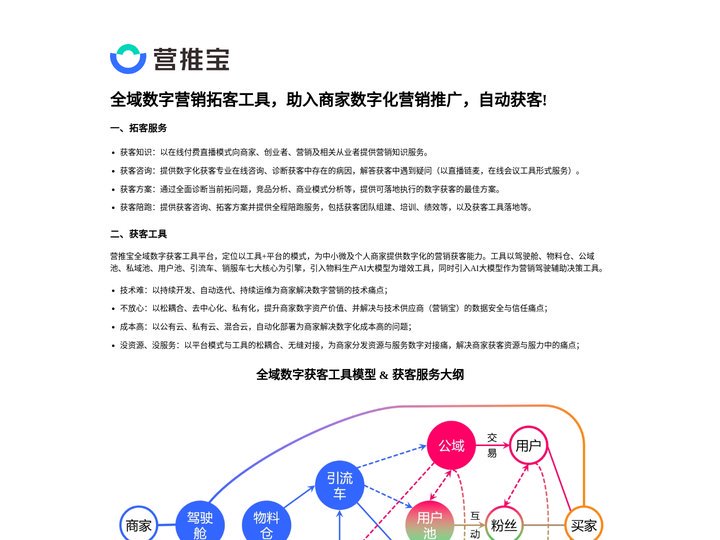 营推宝，全域数字营销拓客工具，助入中小微企业及个人商家智慧获客，快速增长!