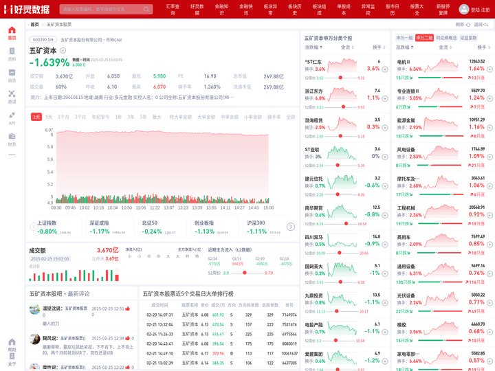 五矿资本股票(600390五矿资本股票股吧)