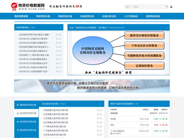 晨阳物资价格数据网