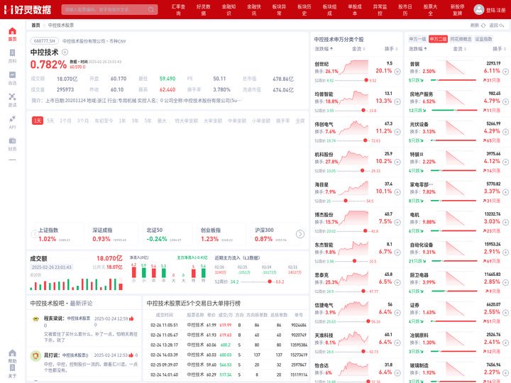 中控技术股票(688777中控技术股票股吧)