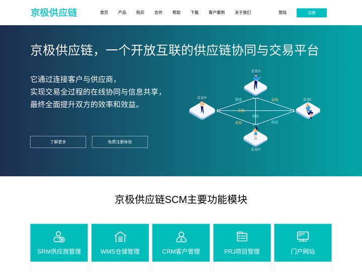 京极，连接企业上下游。SCM供应链、SRM供应商、CRM客户、WMS仓库仓储、TMS物流运输、项目管理、采购询价招标、条