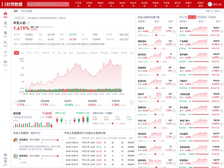 中无人机股票(688297中无人机股票股吧)