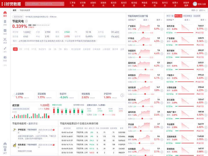 节能风电股票(601016节能风电股票股吧)