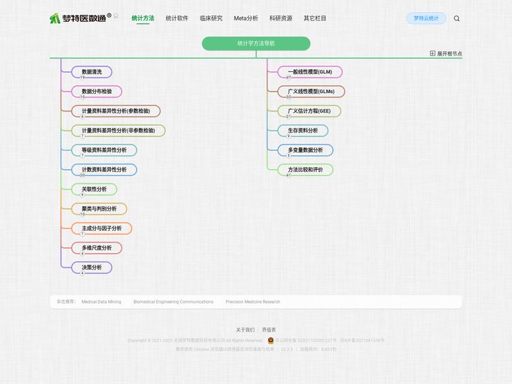 梦特医数通 - 临床研究设计、数据分析、模型预测、论文润色、科研指导