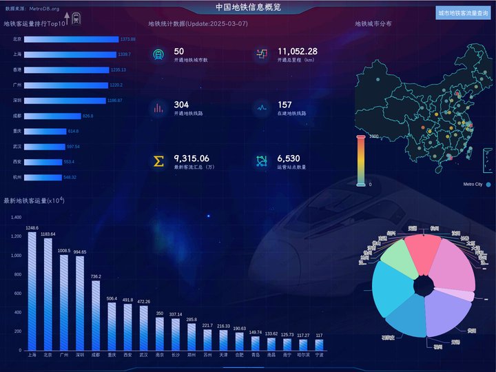 地铁数据库 | 地铁客流量查询