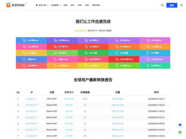 极速转换器 - 提供PDF转换器、编辑器、阅读器、下载、分享的服务平台！