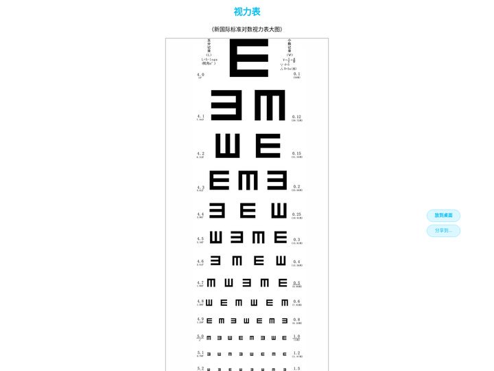 视力表大图_在线测眼睛视力_儿童视力换算_国际标准对数视力表