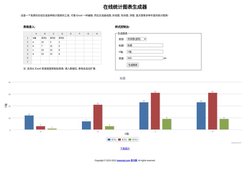 统计图在线生成器_扇形统计图在线生成_条形统计图在线生成,折线图、饼图、曲线图生成