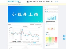 MacroView - 专注于经济数据和经济理论