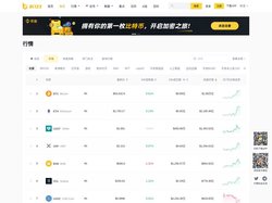 Bi123 ｜ 数字货币最新行情信号平台｜比特币，以太坊，币安币行情信号、数据和最新消息